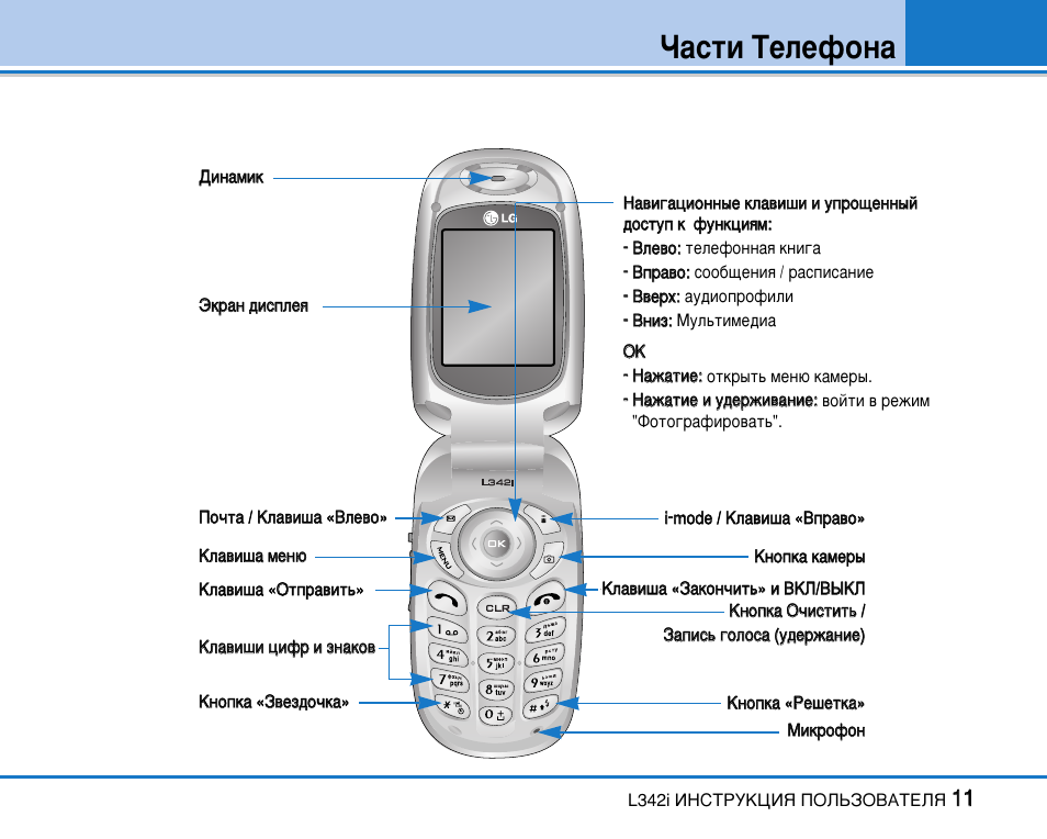 Инструкция пользователя смартфона. Части телефона. Части телефона название. Название всех частей телефона. Основные части телефона.