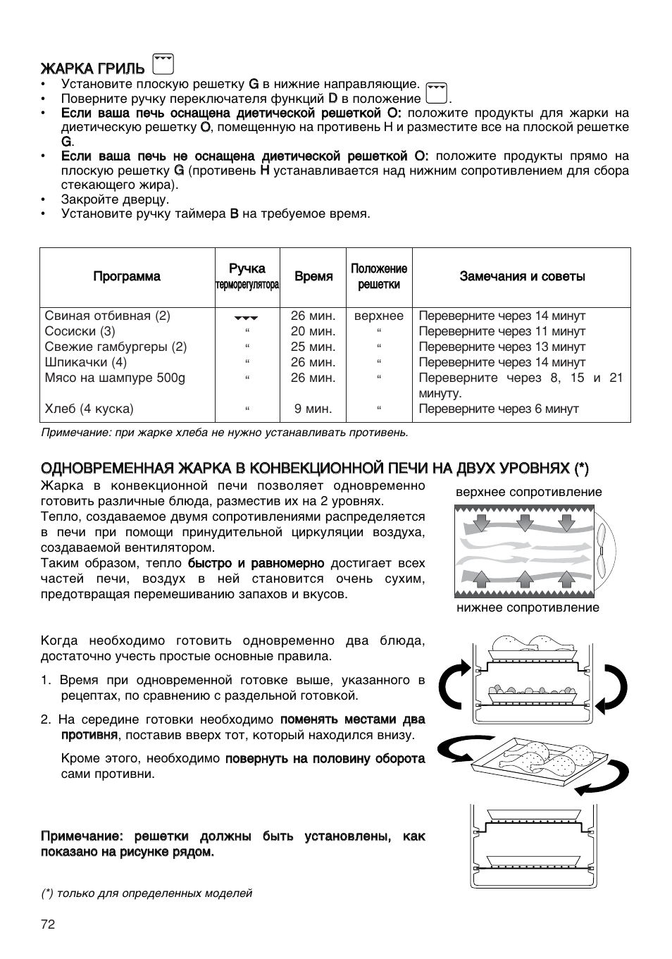 Электрогриль Делонги инструкция