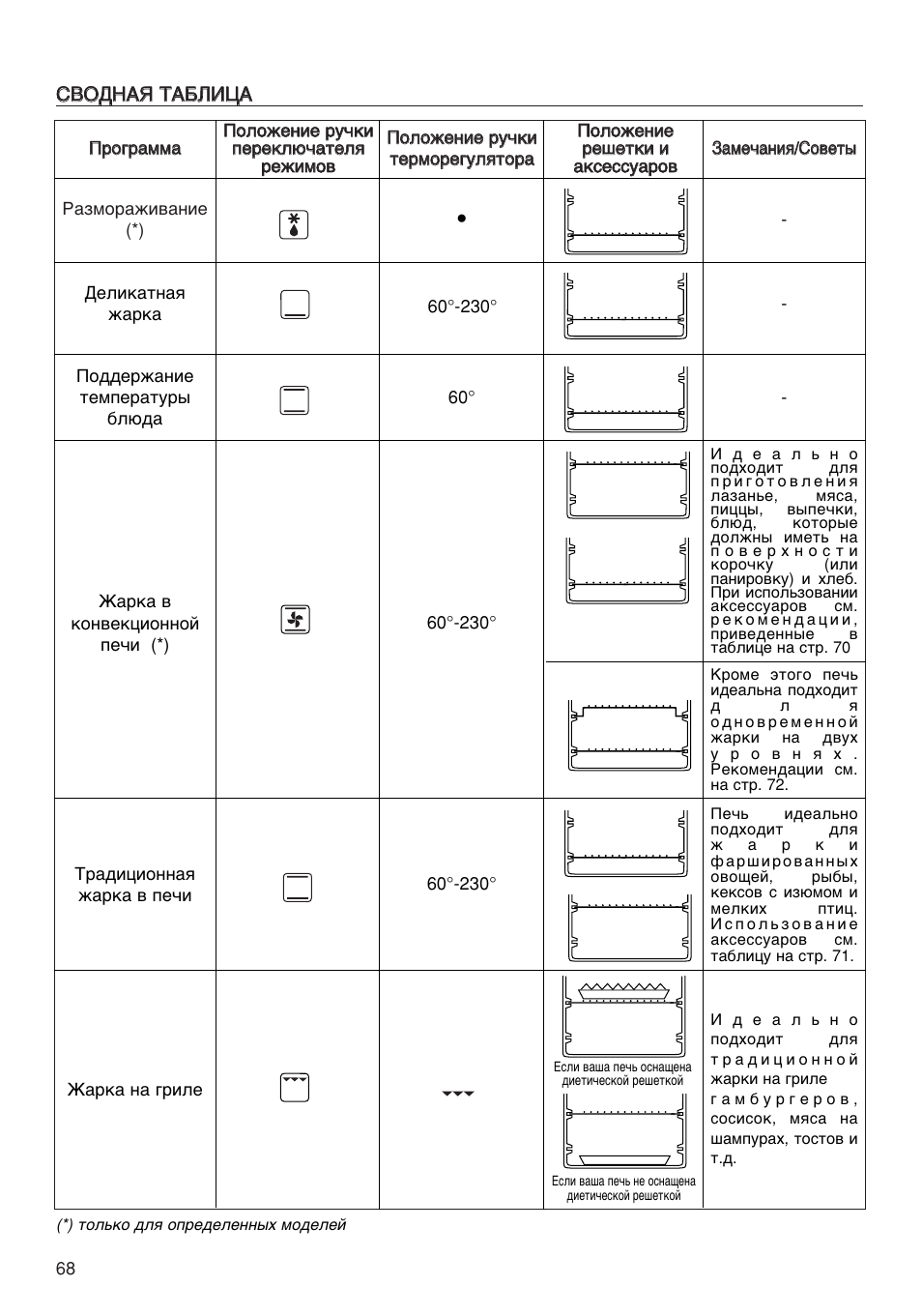 Печь delonghi инструкция по применению