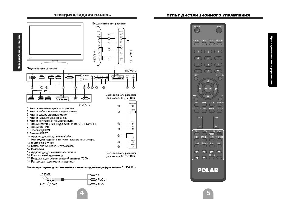 Polar 81ltv7101 схема