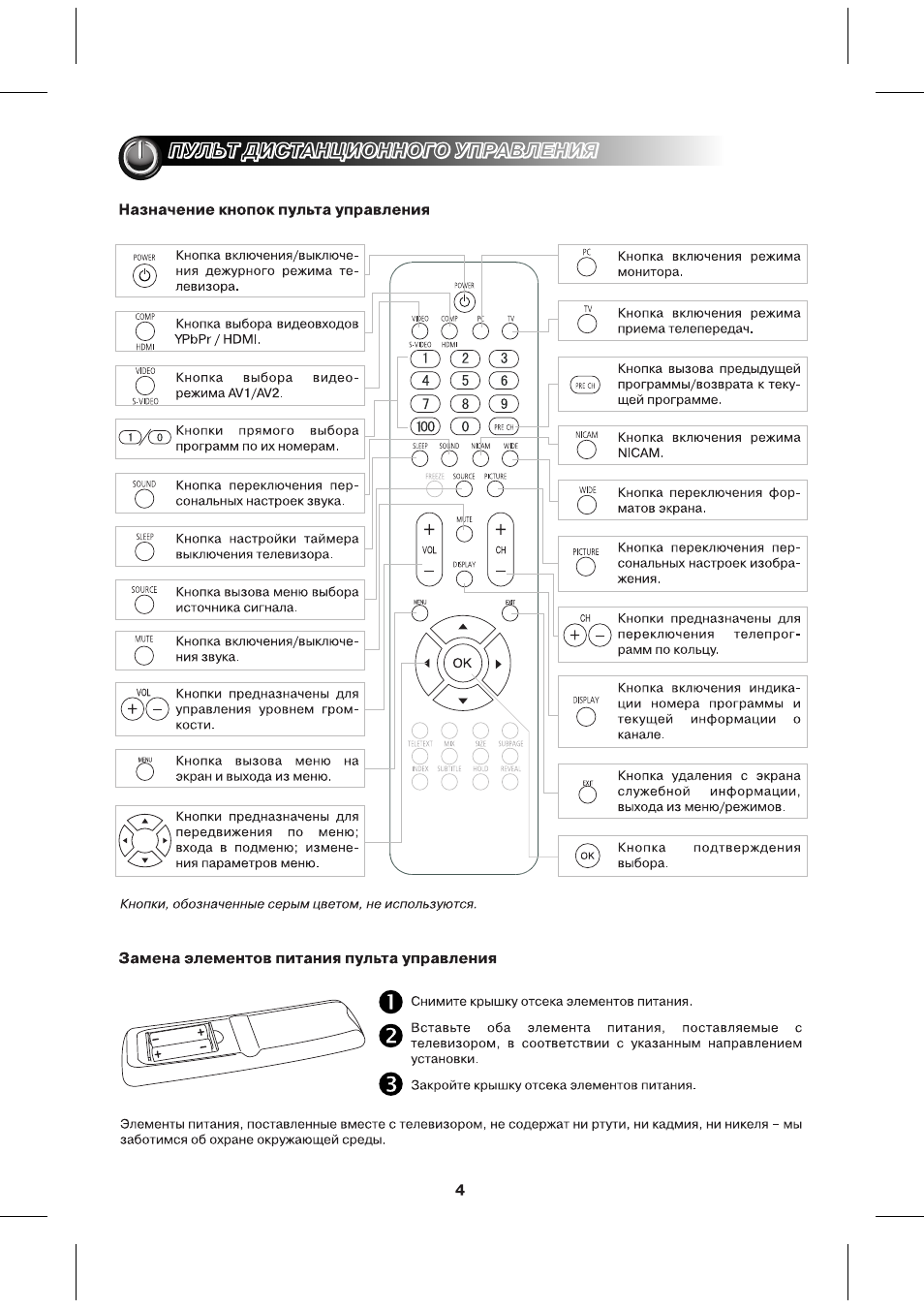 Функция отключения изображения в телевизоре lg кнопка на пульте