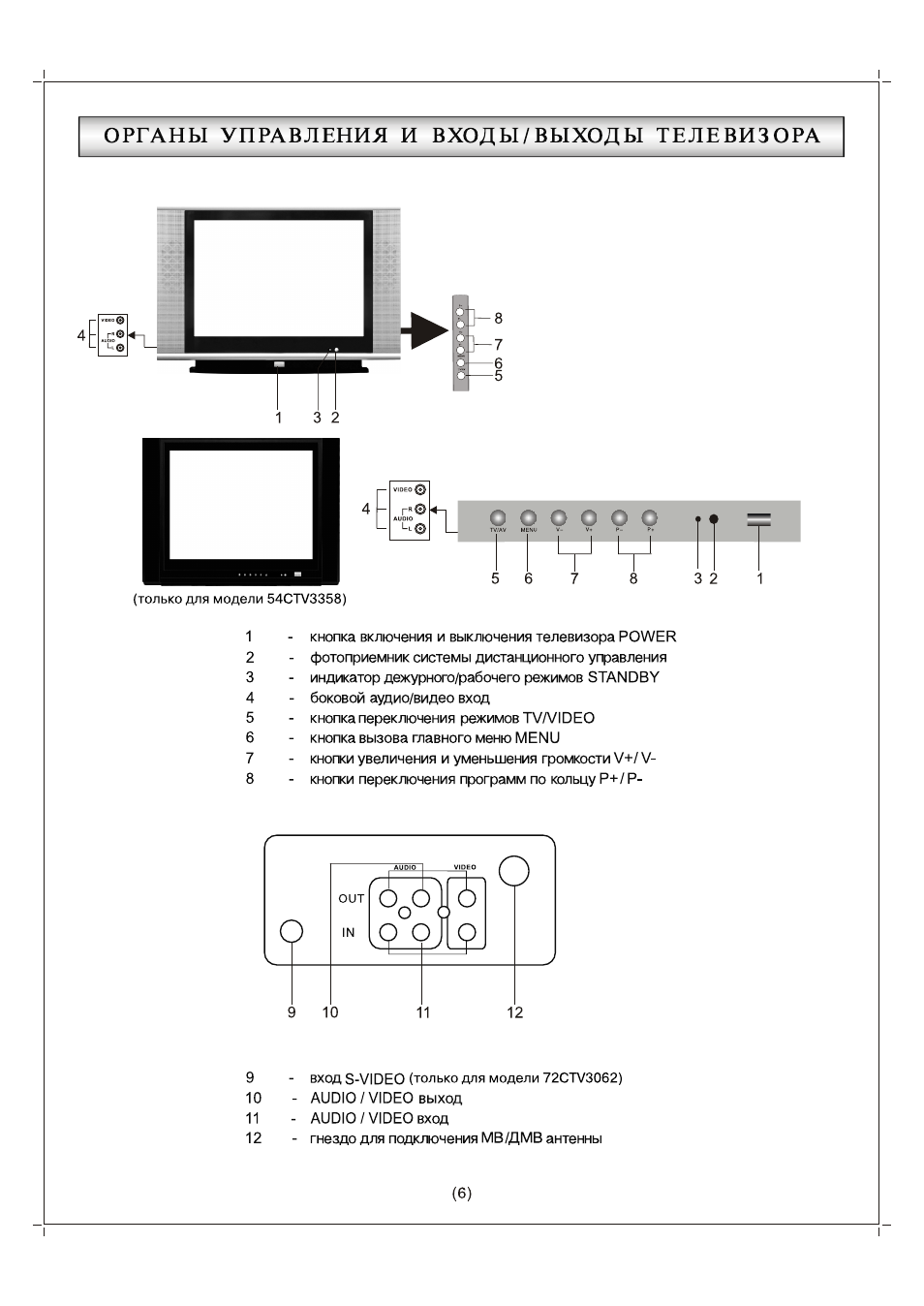 Инструкция телевизора. Телевизор Polar 72ctv3060. Телевизора Polar 72ctv. Телевизор Polar 72ctv3060 29". Схема телевизора Watson 72ctv3358.