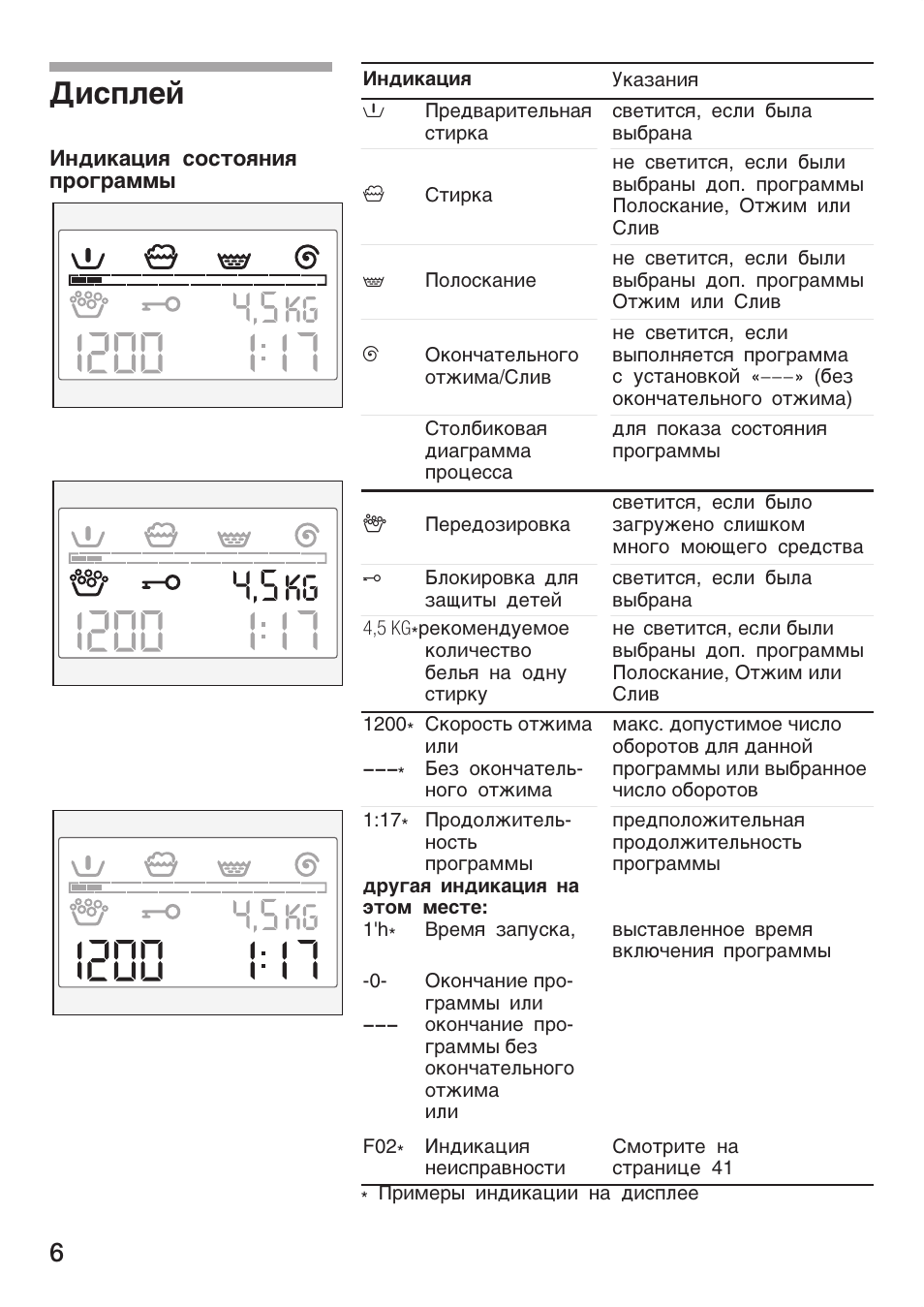 Стиральная машина Siemens wxsp120aoe тест