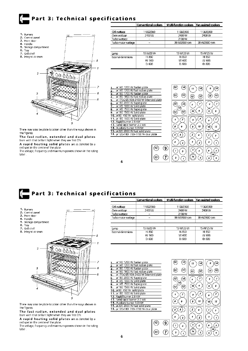 автоматические режимы в духовку. газовая плита веко с электрической духовкой инструкция по применению. газовая плита веко с газовой духовкой инструкция по применению. плита беко электрическая духовка инструкция. беко электроплита инструкция.