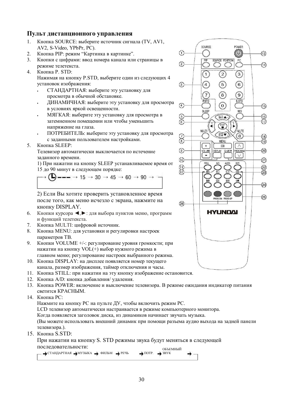 Телевизор hyundai нет изображения