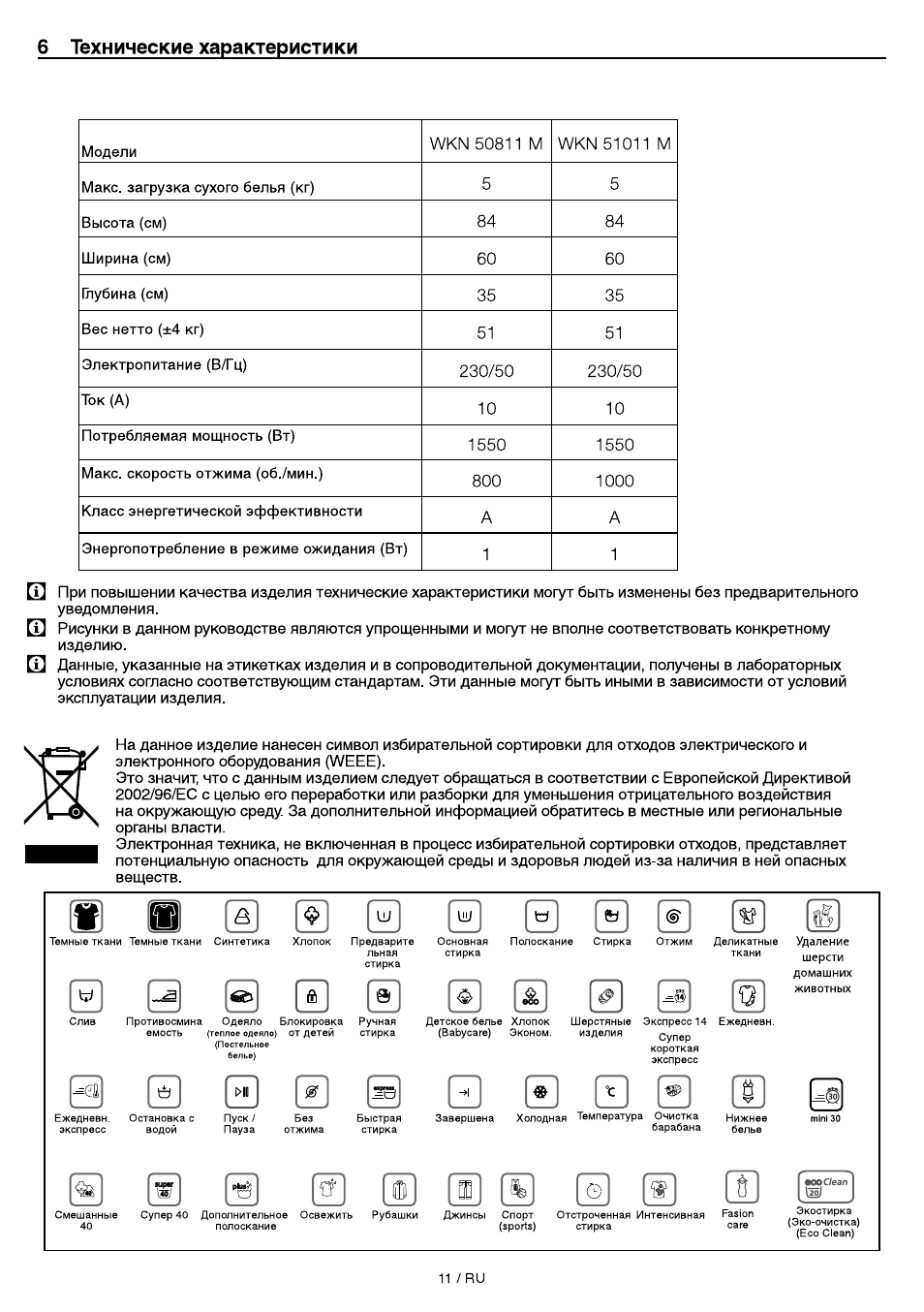 Электрическая схема стиральной машины beko wkn 61011m