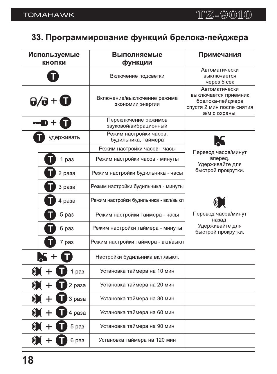 Схема томагавк tz 9010