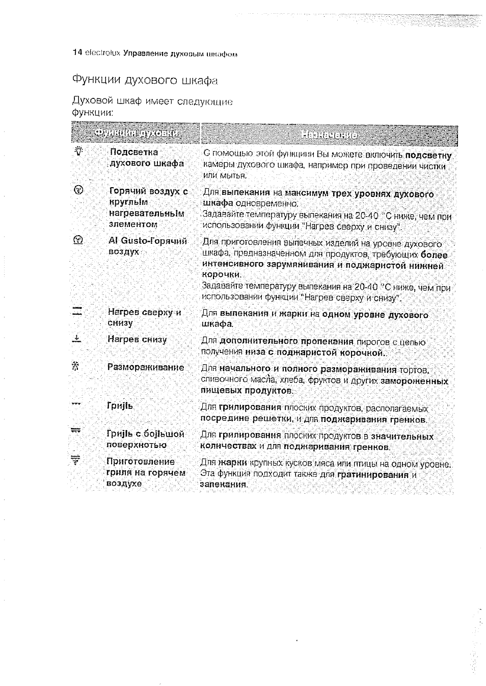 Функции духового шкафа. Функции духового шкафа