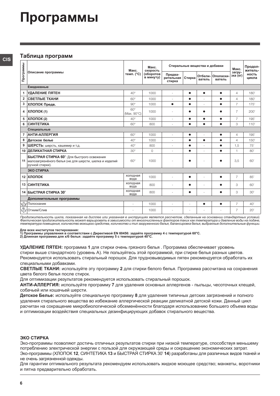 Программа машины hotpoint ariston. Таблица программ стиральной машинвhotpoint Ariston. Хотпоинт Аристон стиральная машина 6 программы. Hotpoint Ariston стиральная машина программы стирки. Таблица программ для стиральной машины Hotpoint Ariston.