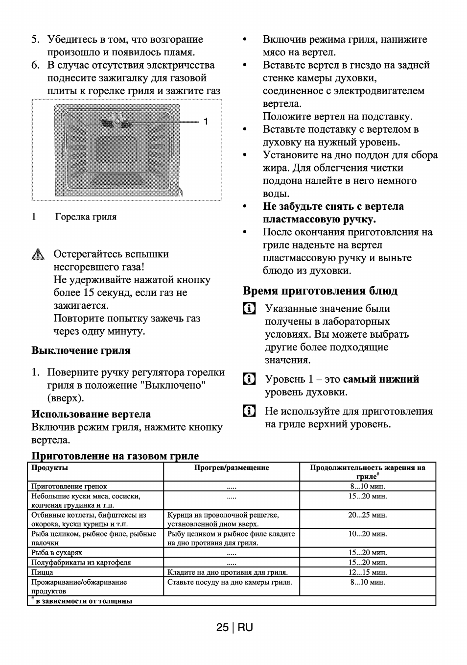 Газовая плита Beko инструкция духовки