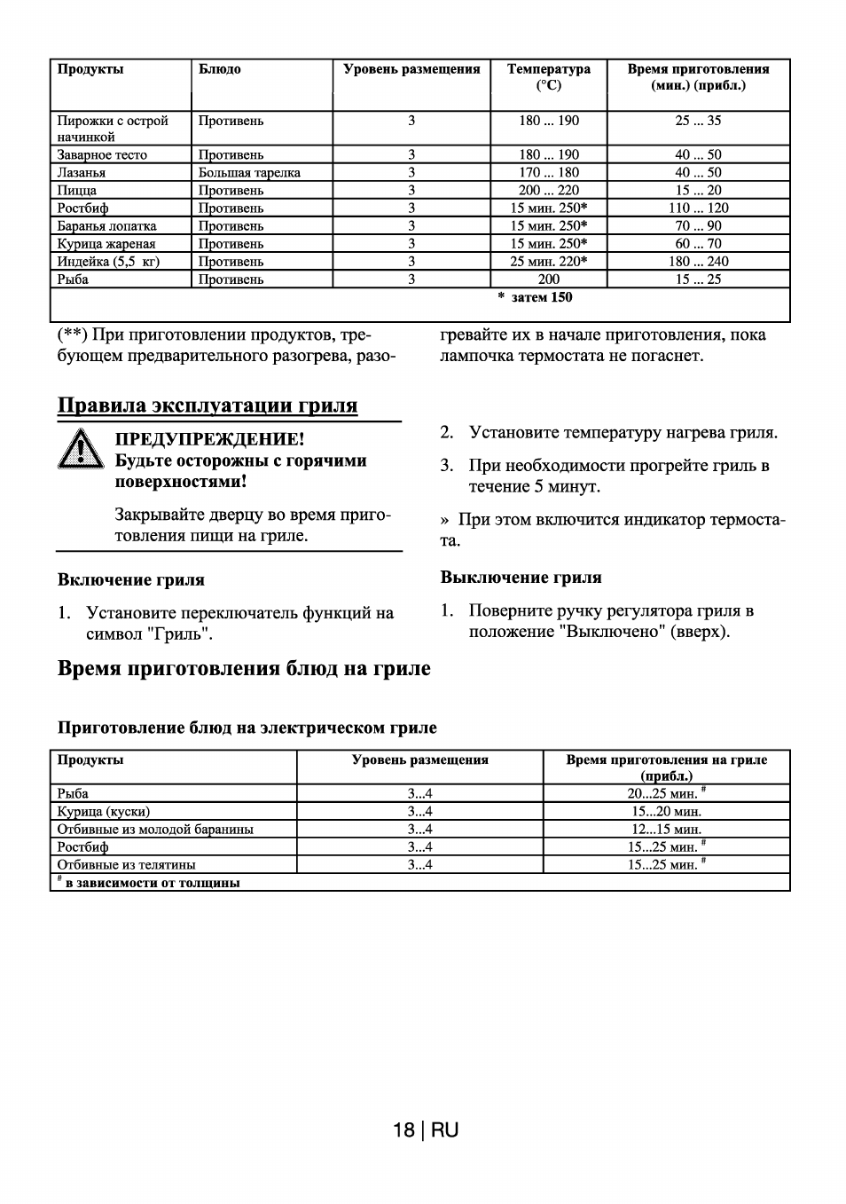 при какой температуре нужно готовить пиццу в электрической духовке фото 34