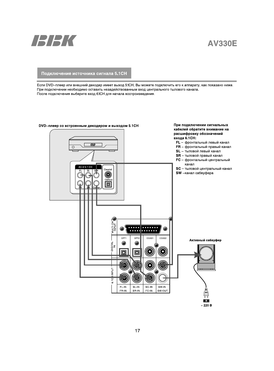 Bbk av100 схема