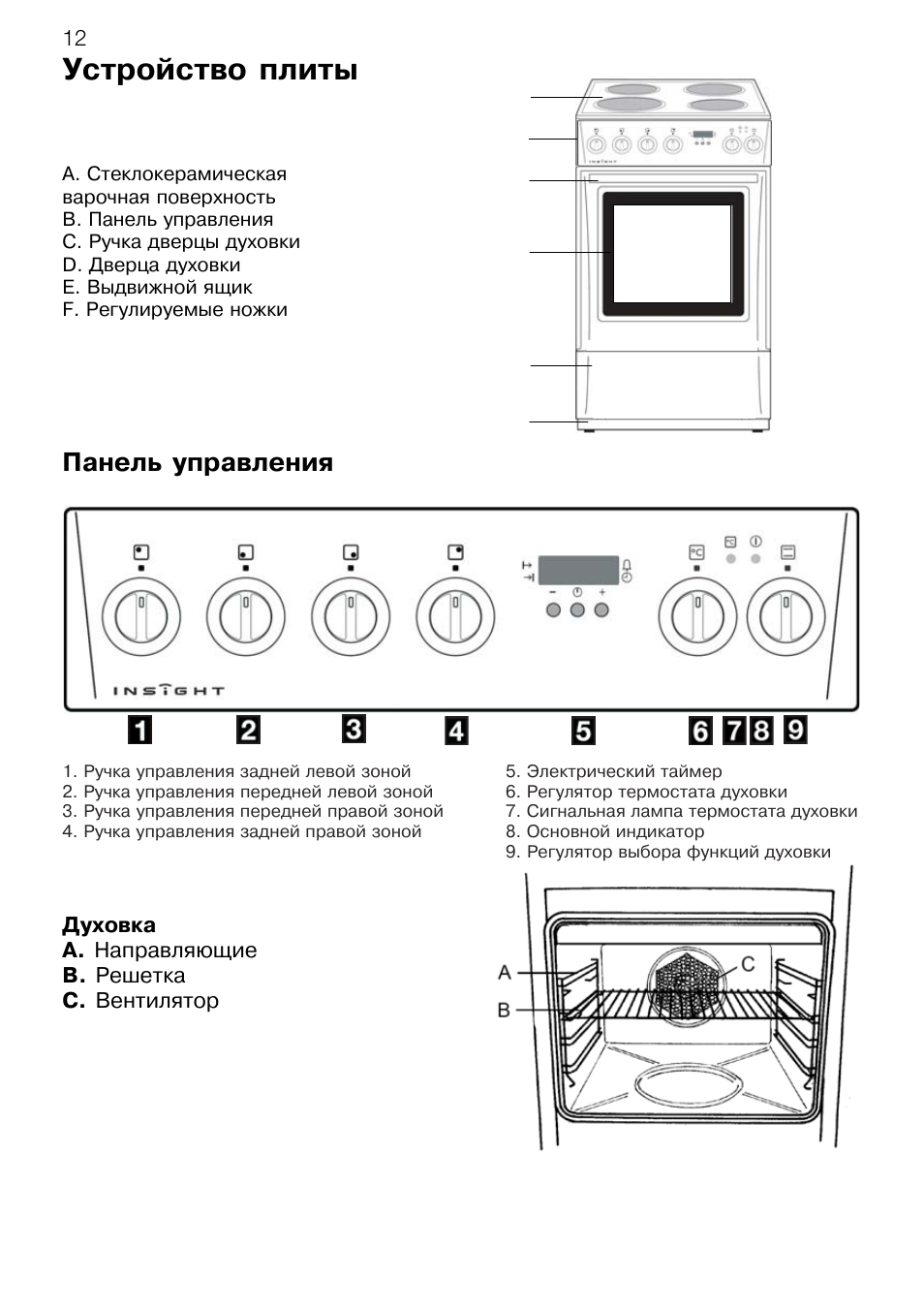 Как включить духовку электролюкс