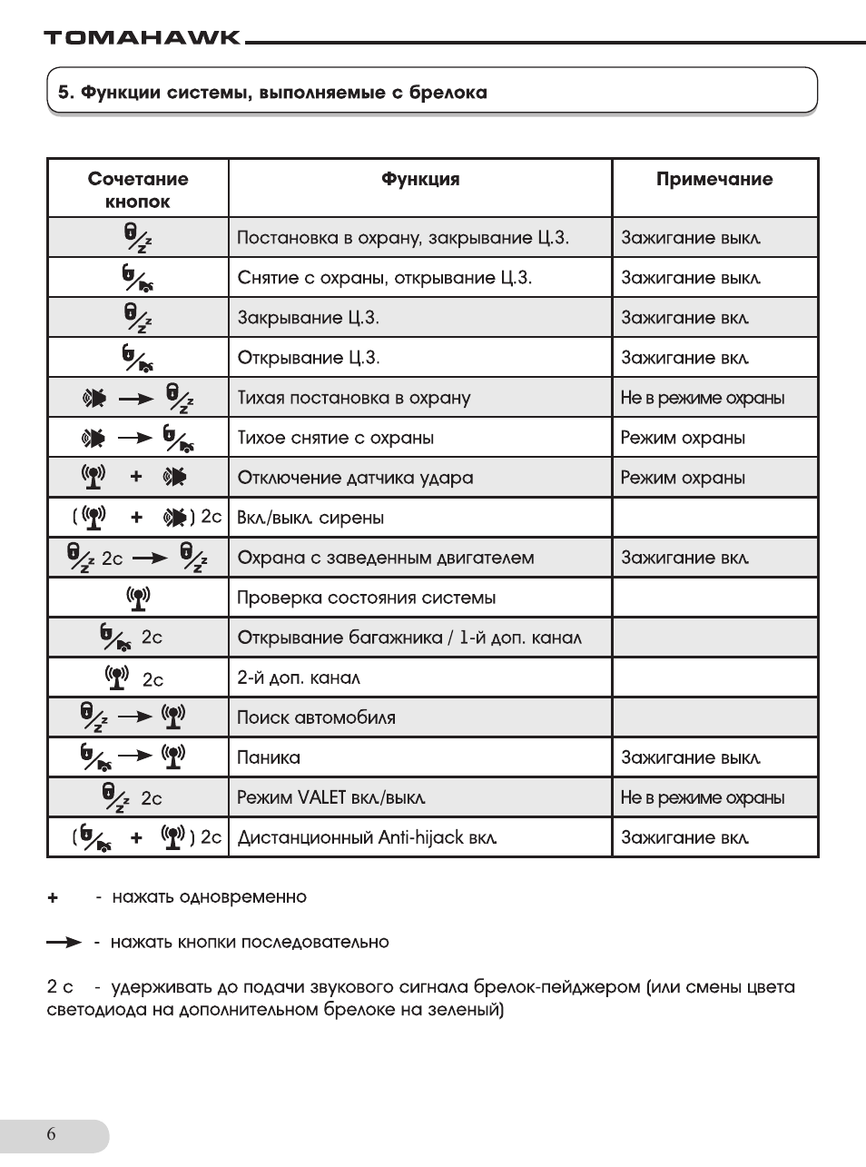 Dagger сигнализация с автозапуском инструкция