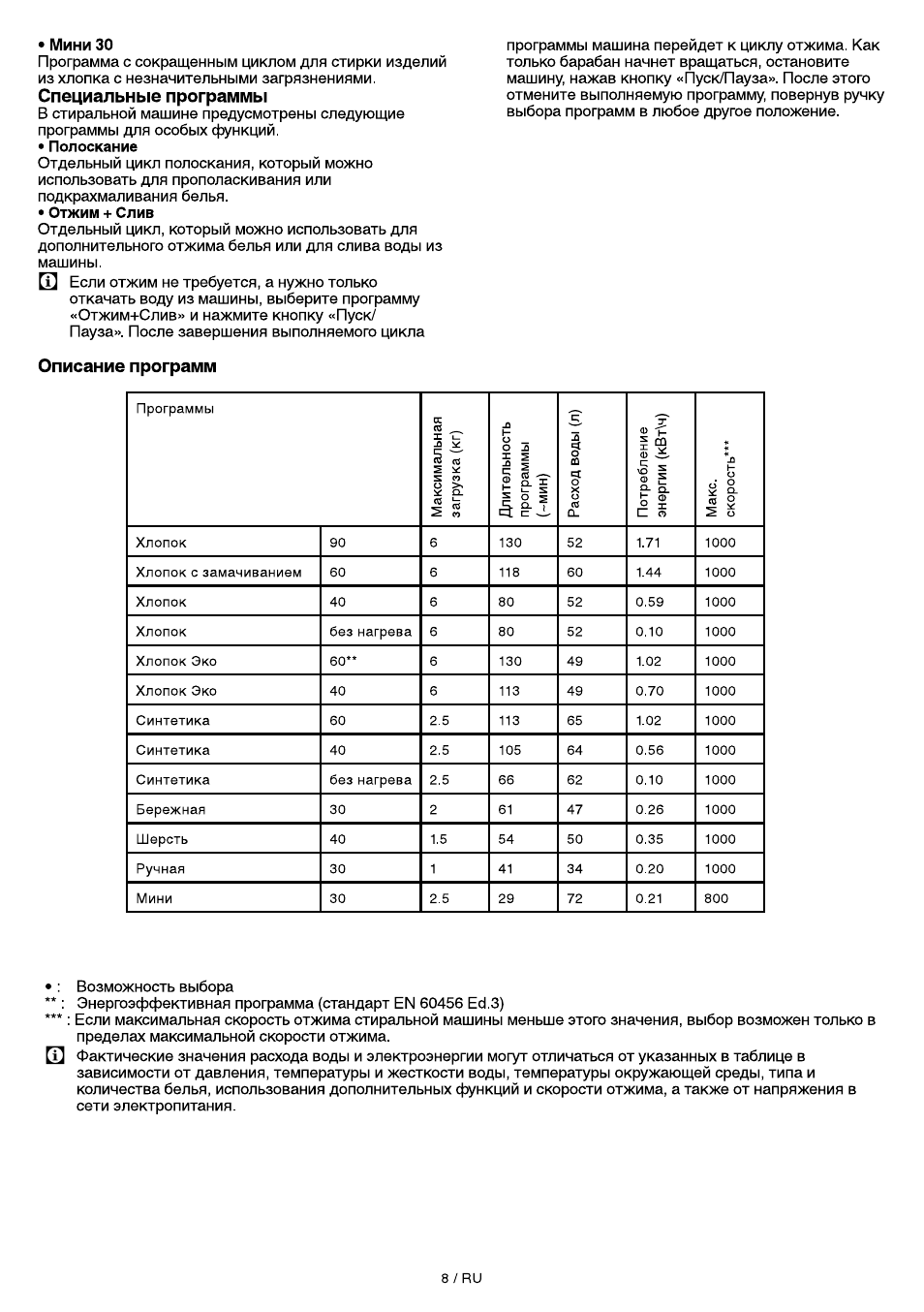 Электрическая схема стиральной машины beko wkn 61011m
