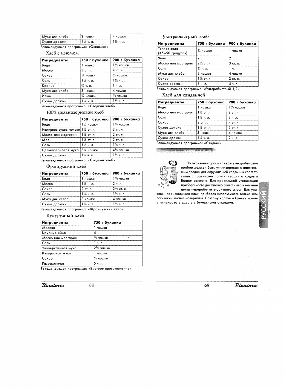 Рецепты для хлебопечки gorenje. Хлебопечка Binatone BM-1068. Мулинекс 573101 хлебопечка инструкция. Бинатон MB 1168 хлебопечка ремкомплект. Хлебопечка Tarrington House bm2700 режимы.