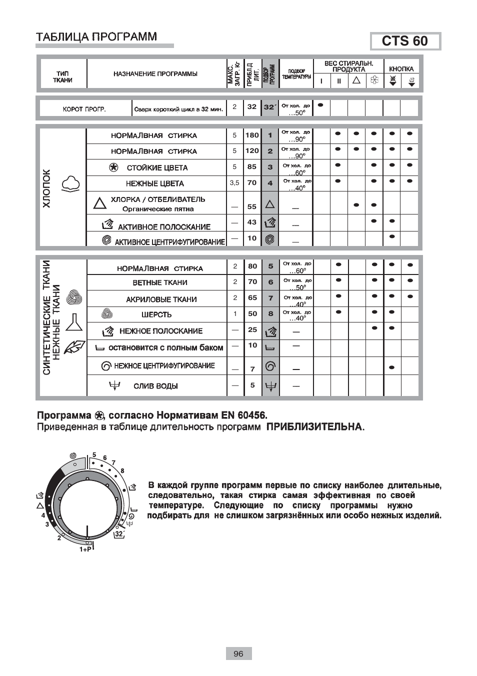 Candy cts 100 схема