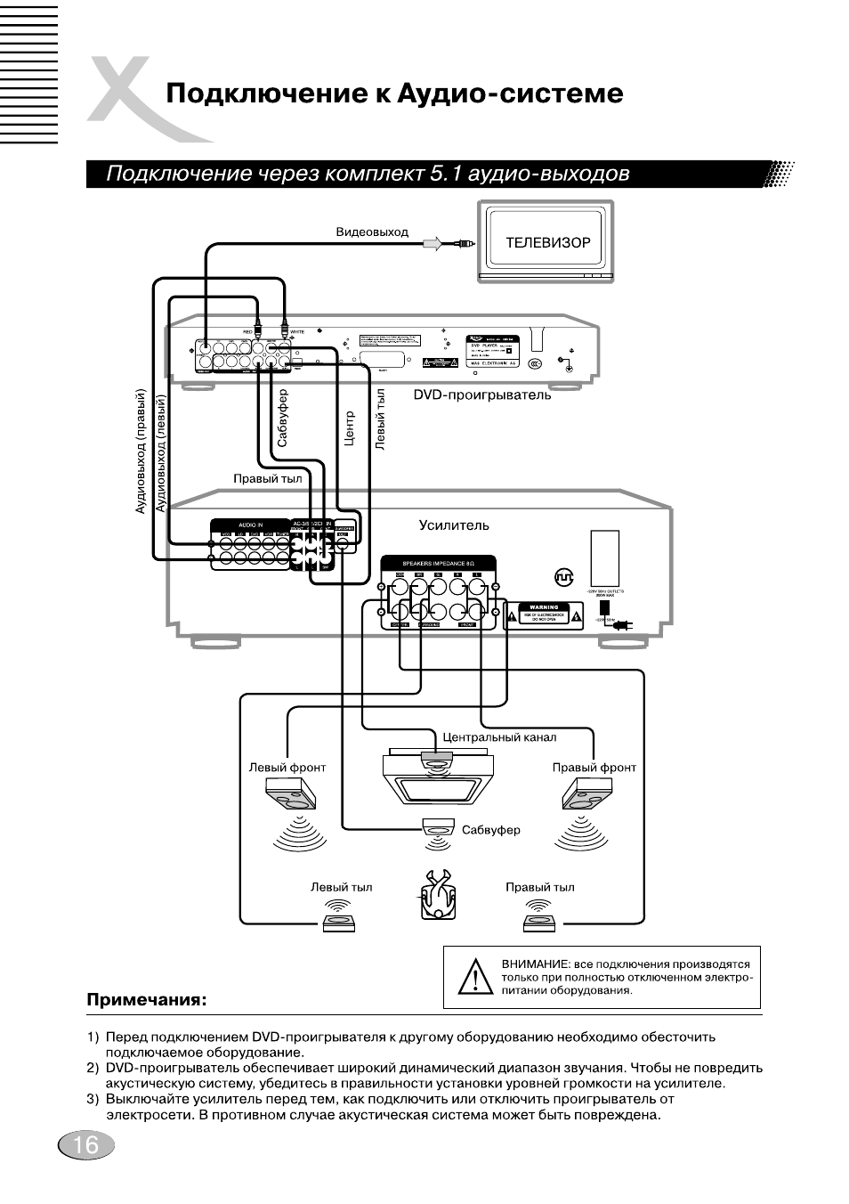 Xoro hss 512 схема платы