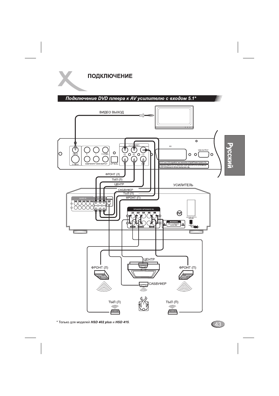 Xoro hss 512 схема платы