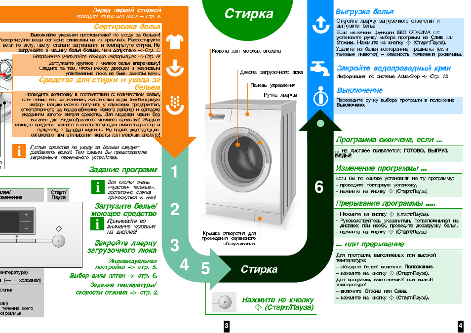 Стиральная машина beko 5450. Машина хайер режимы стирки. Беко wm 5500t. Миеле стиральная машина w 5780. Стиральная машина beko wm 5458 t.