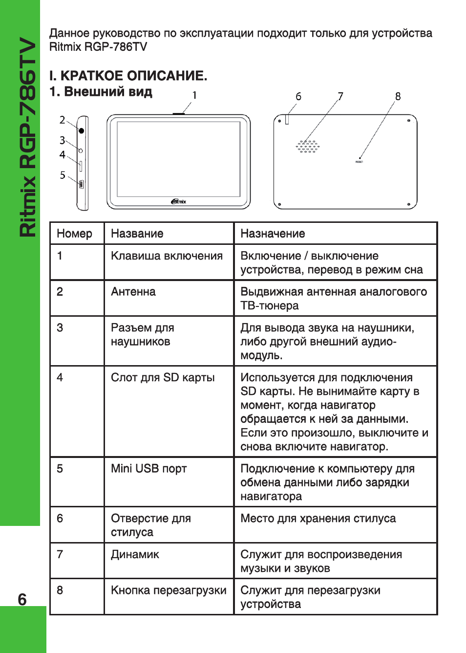 Ritmix как подключить к пк. Руководство по эксплуатации навител. rgp346 rosenlew инструкция. ritmix povo 850tv инструкция по эксплуатации. навигатор ritmix rgp-786 tv.