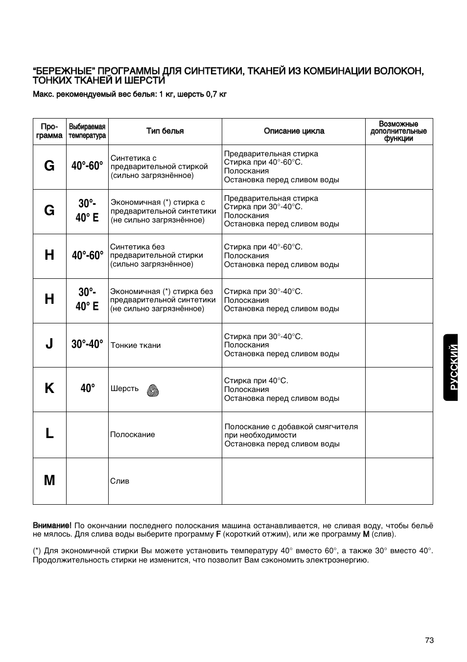 Стиральная машина занусси инструкция по применению на русском старого образца