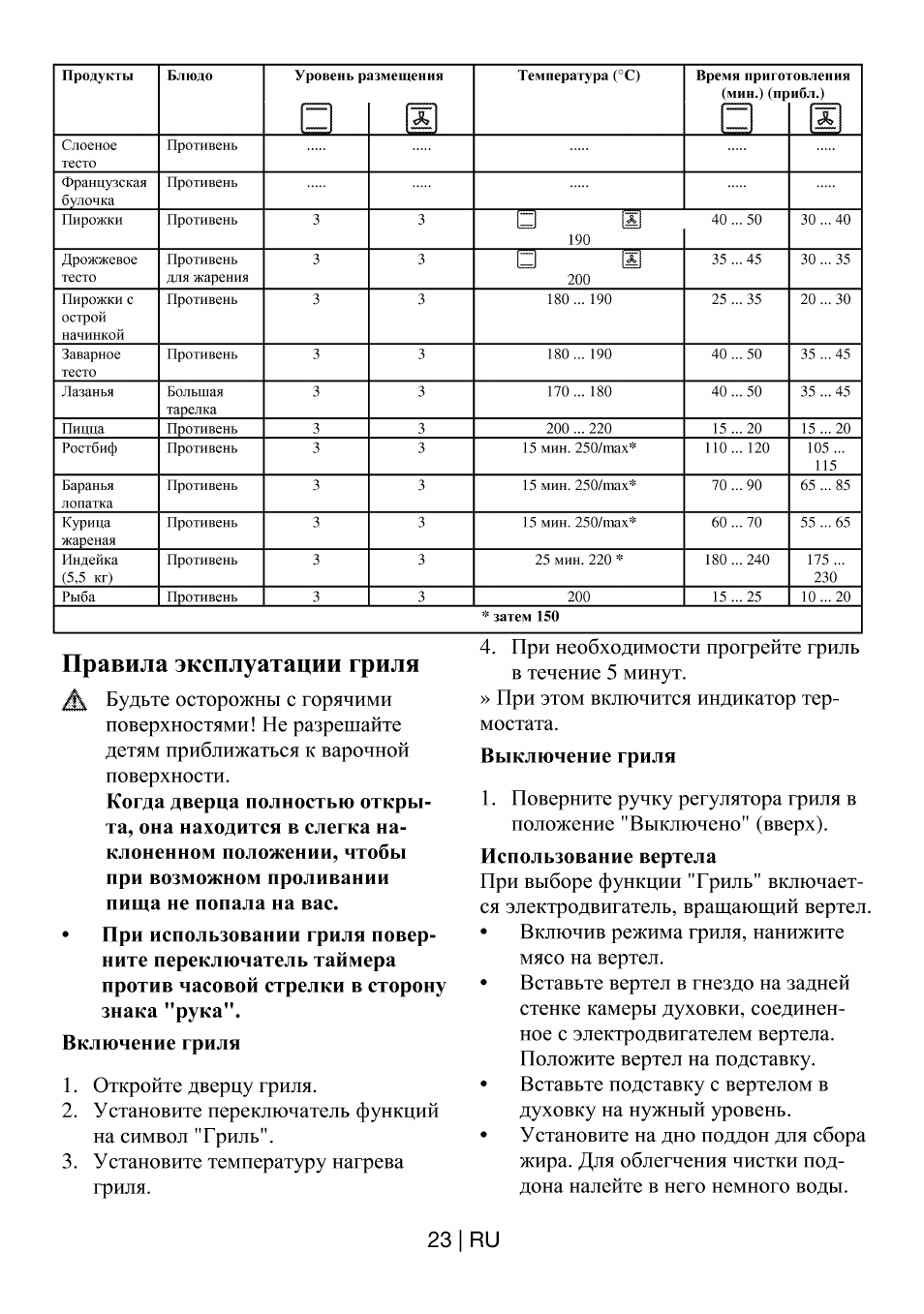 Инструкция по эксплуатации гриль. Правило эксплуатаций гриля. Правила эксплуатации электрогриля. Инструкция по эксплуатации гриля. Правило эксплуатации электрогриля.
