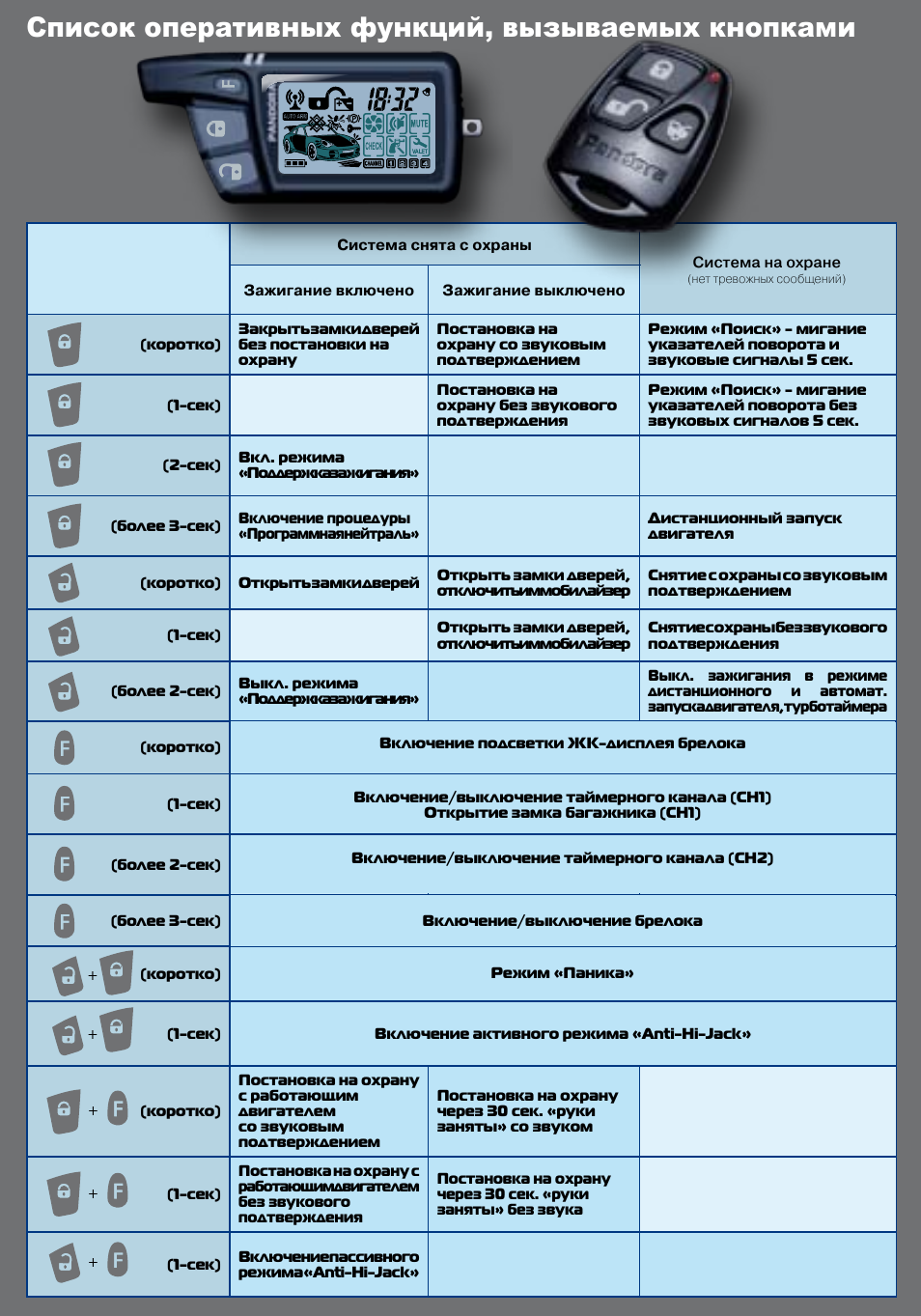 Выключается автозапуск. Сигнализация Пандора DXL 2500. Pandora DXL 3000 автозапуск. DX 50 Пандора автозапуск с брелка. Сигнализация Пандора cr2450.