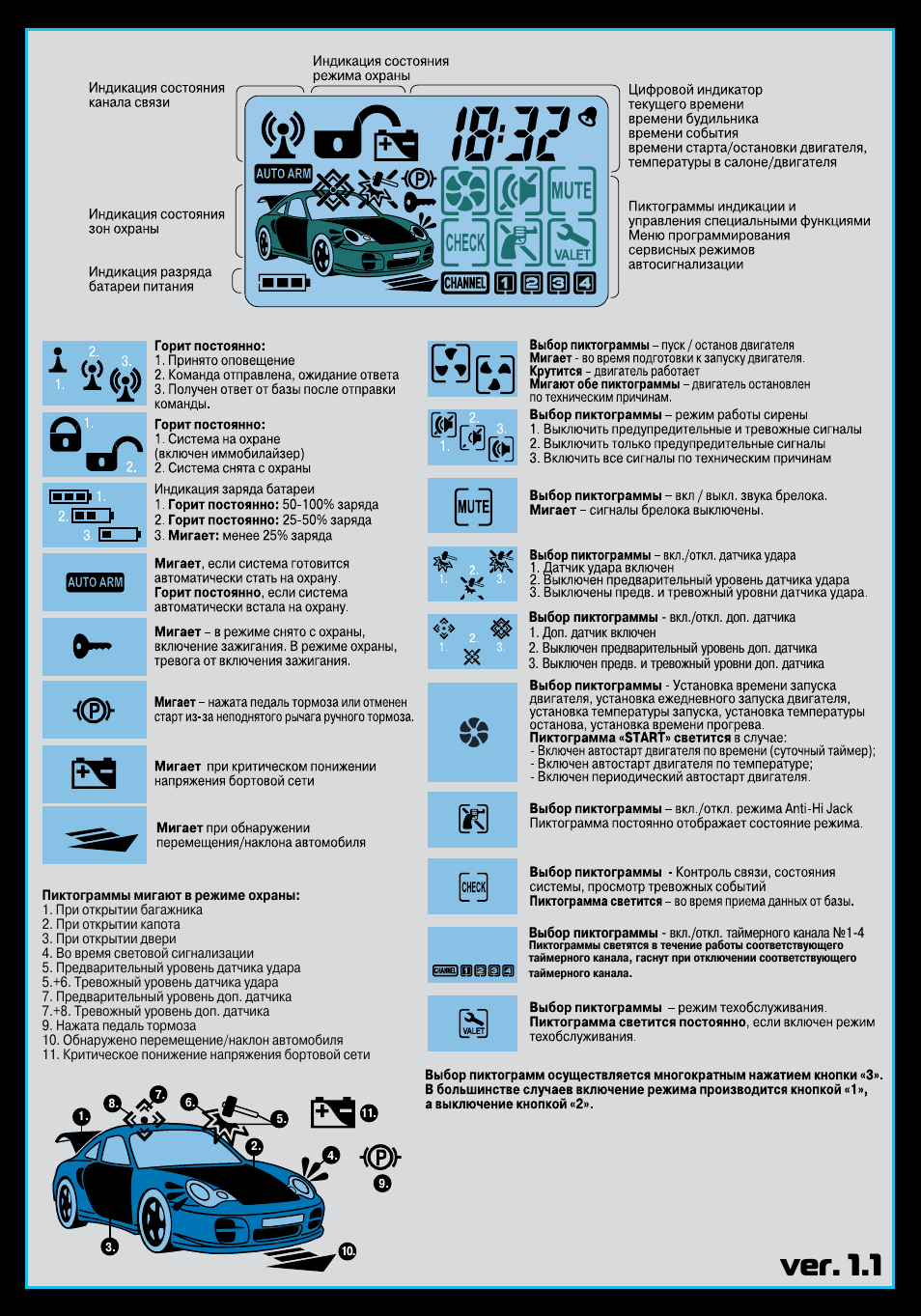 Pandora d 022 инструкция