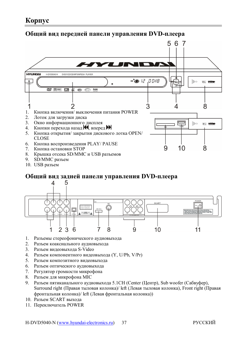 Видеорегистратор ganz dr16h dvd инструкция