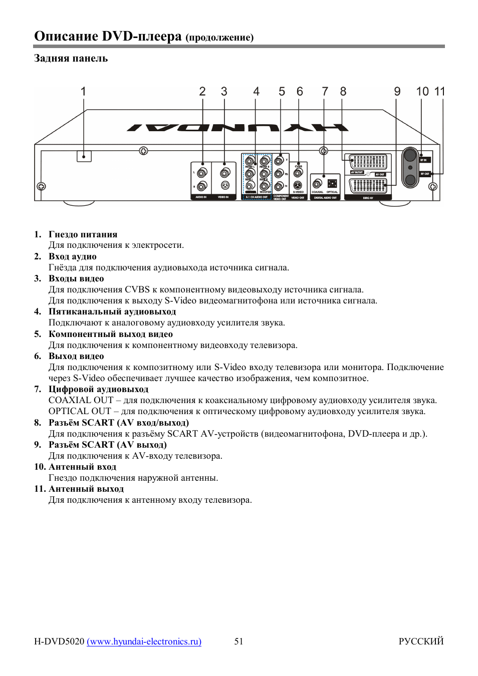 Видеорегистратор ganz dr16h dvd инструкция