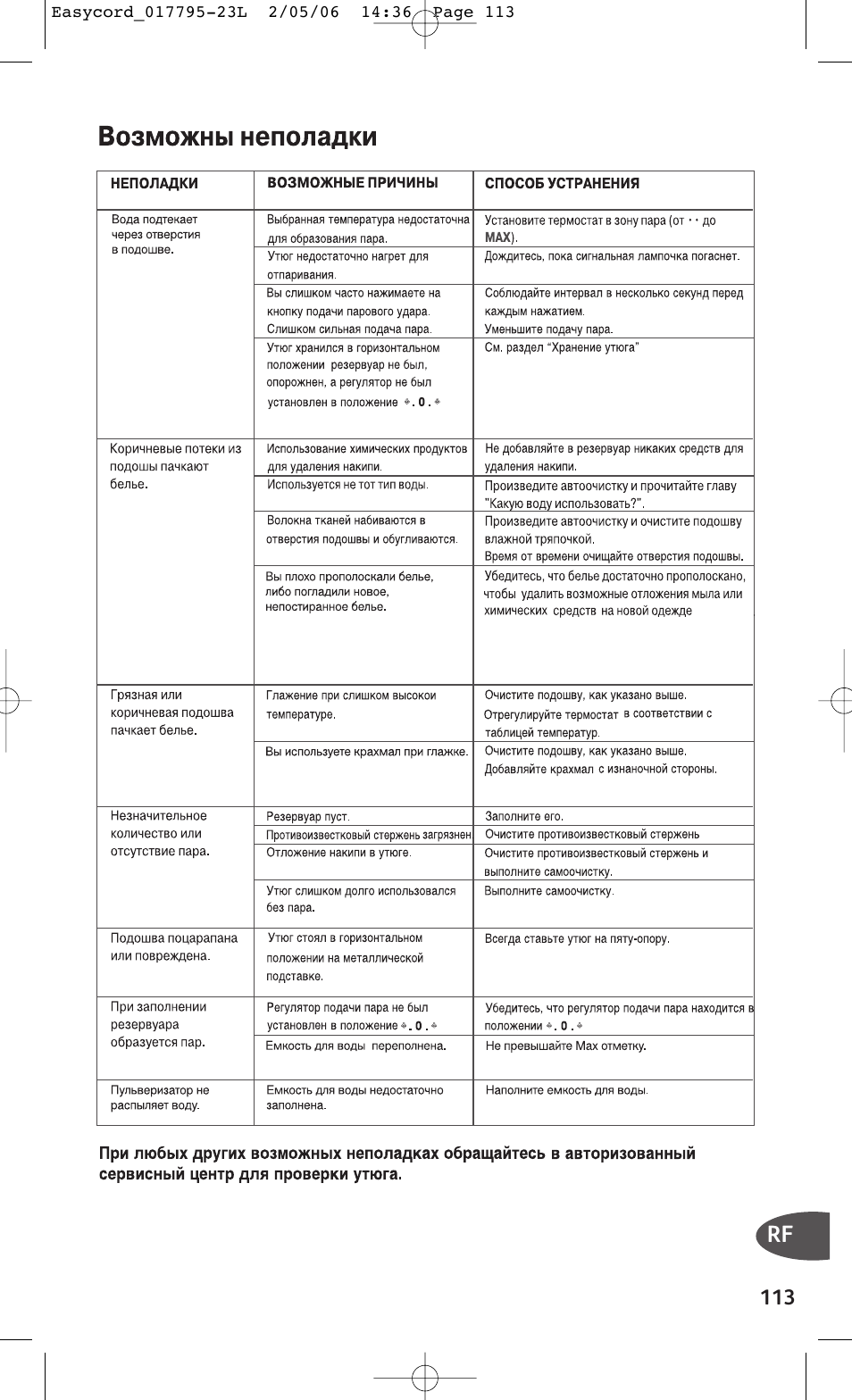 причины поломки утюга. таблица неисправностей утюга. причины поломки утюга. Rowenta dm 940 g. утюг philips gc 4415 терморегулятора схема.