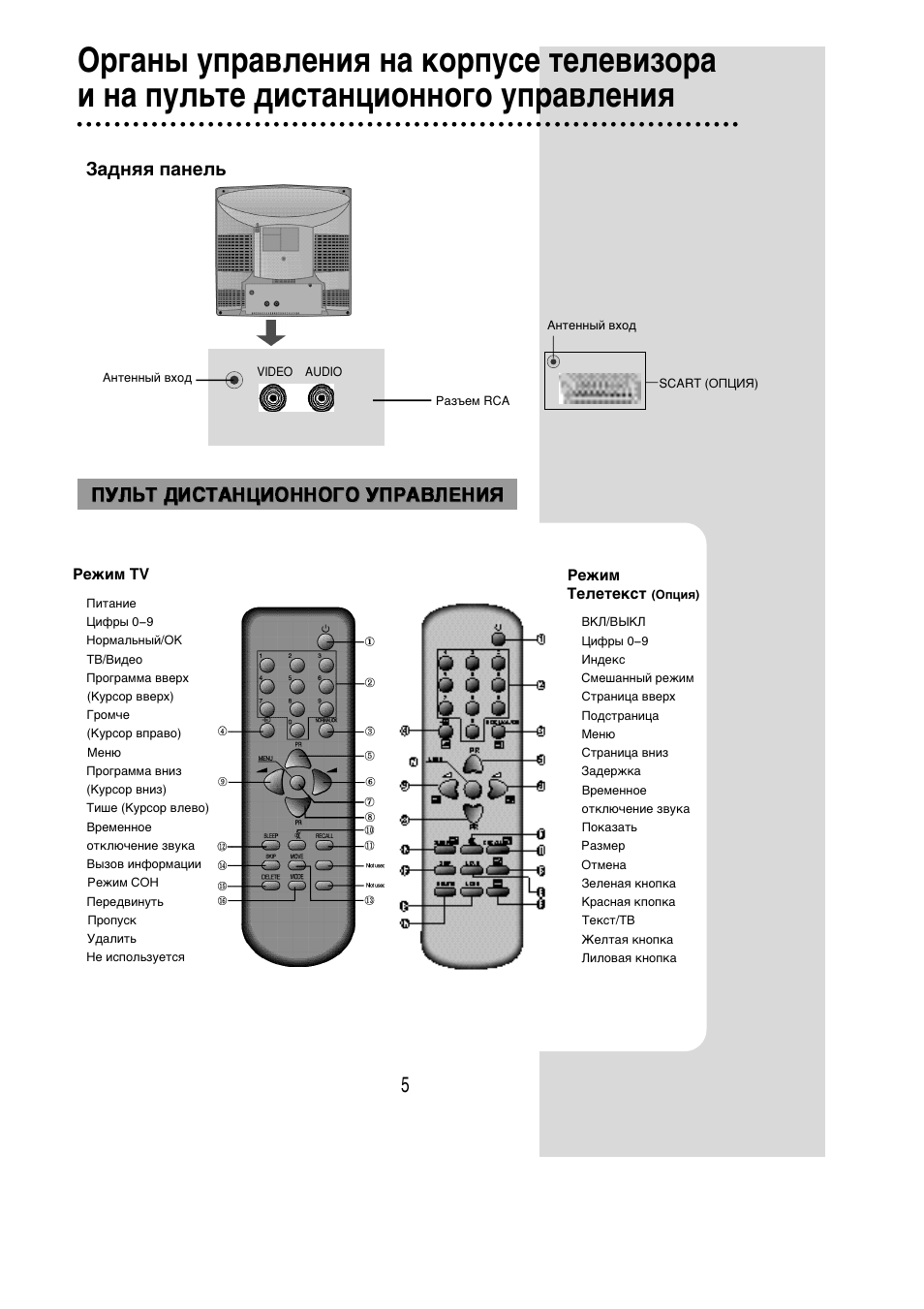 Daewoo dsl 22v1wc. Daewoo как настроить каналы. Daewoo телевизор настройки. Daewoo телевизор настройки. Daewoo dth 29.