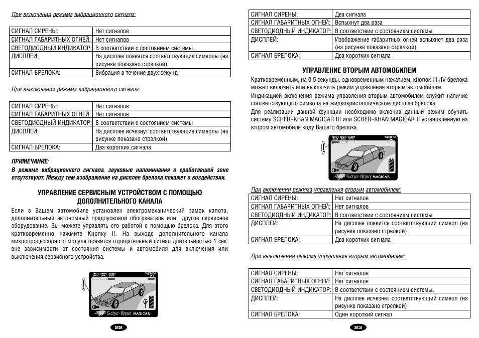 Шерхан 5 по таймеру