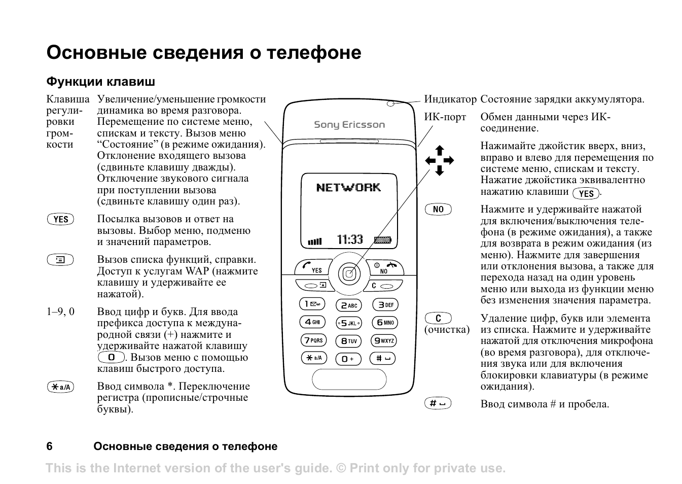 Про функции телефона