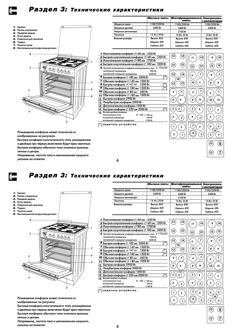  беко электрическая стеклокерамика 4 х конфорочная с духовым .