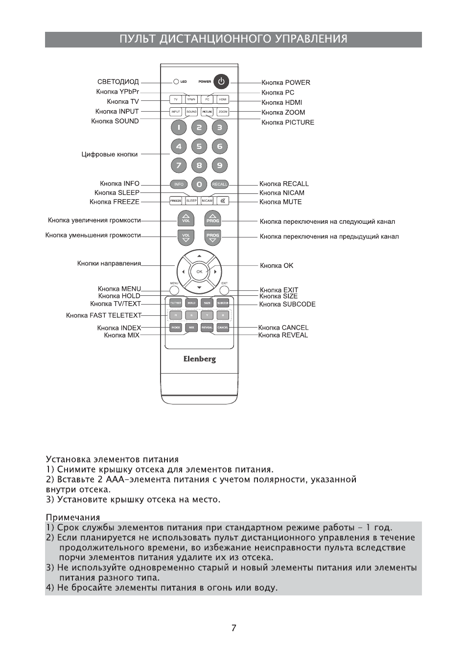 Описание пульт для телевизора. Пульт для телевизора Elenberg кнопки управления. Пульт для телевизора Эленберг 3231. Пульт телевизора Эленберг функции кнопок. Пульт для телевизора Эленберг 29f10.