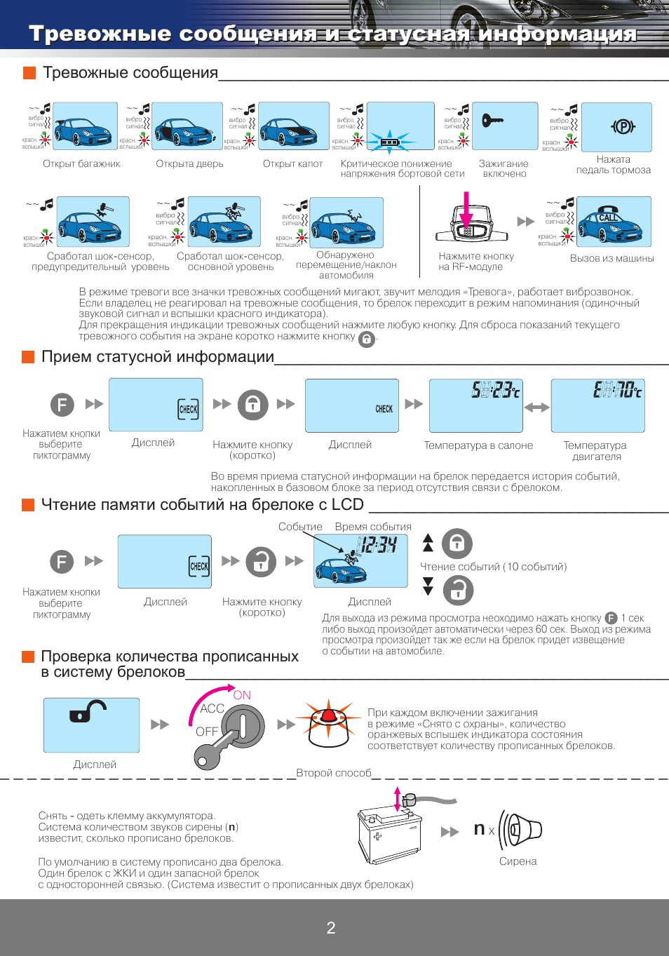 Почему не срабатывает автозапуск. Сигнализация Пандора DXL 3500. Пандора 3000 автозапуск. Пандора д 011 сигнализация с автозапуском. Пандора сигнализация с автозапуском 2021.