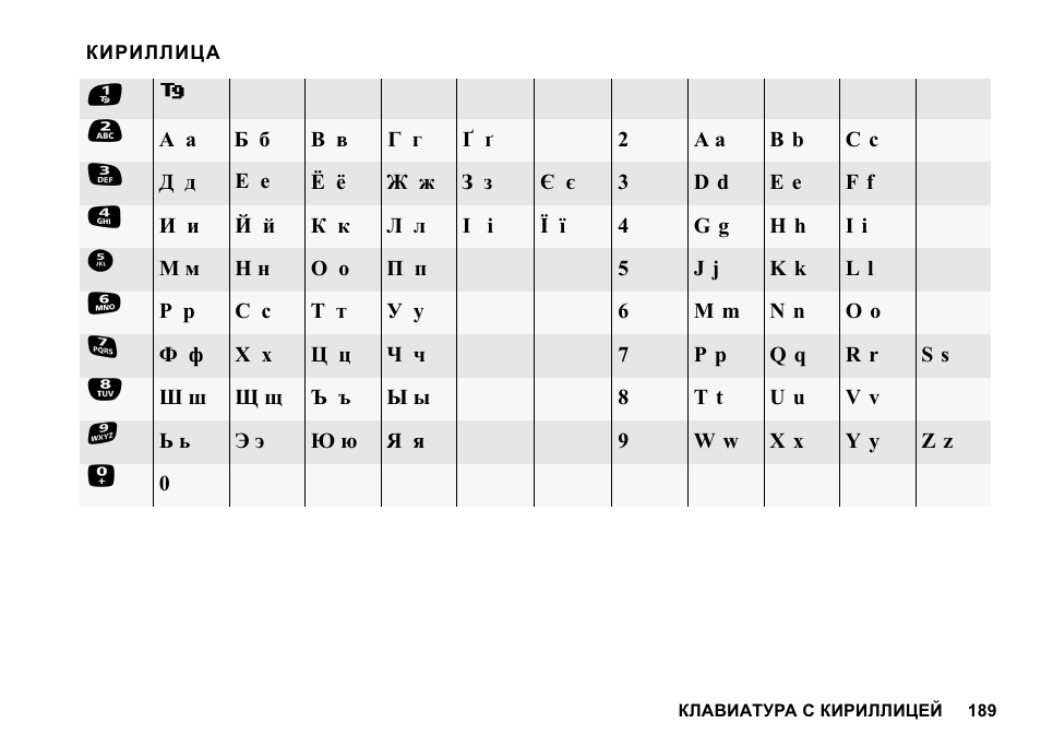 Набор символов кириллица. Таблица символов юникода кириллица. Символы кириллицы на клавиатуре. Клавиатура кириллица. Таблица символов кириллица.