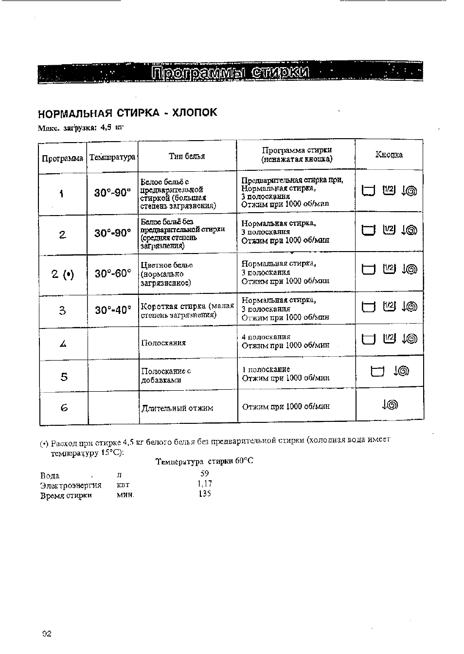 Стиральная машина занусси инструкция по применению на русском старого образца режим стирки