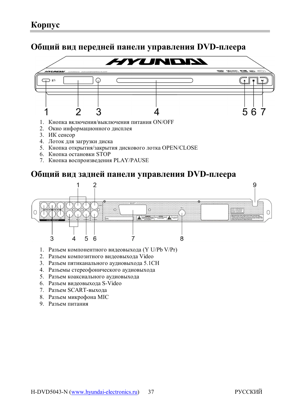 Видеорегистратор ganz dr16h dvd инструкция
