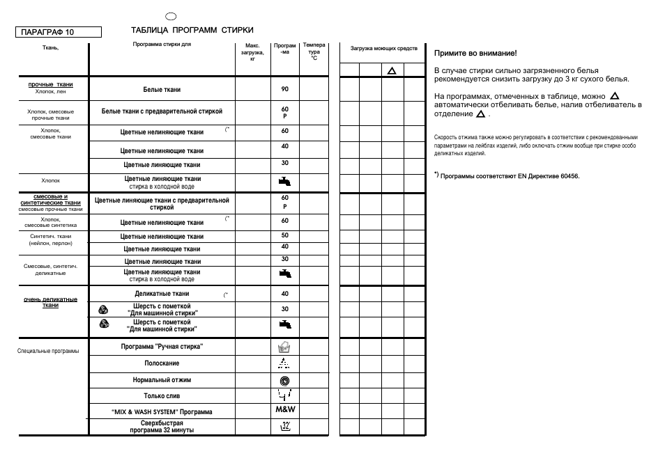 Candy smart программа. Стиральная машина candy csws40 364d/2-07 с сушкой. Стиральная машина канди смарт на 6 кг. Канди смарт стиральная машина 6,5. Candy cst g270l/1.