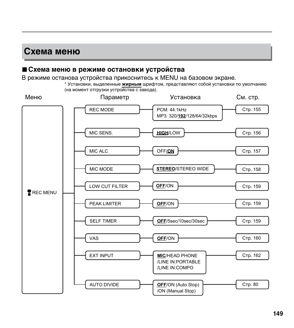 структурная схема классов по. иерархия меню. схема меню сайта. кто схема меню. схема меню.