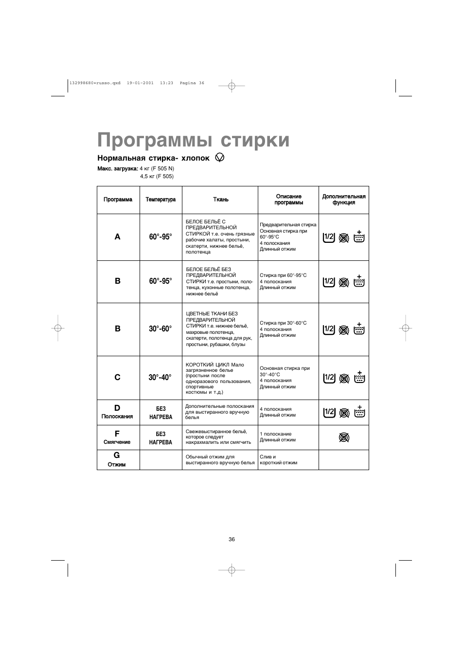 Стиральная машина занусси инструкция по применению на русском старого образца режим стирки