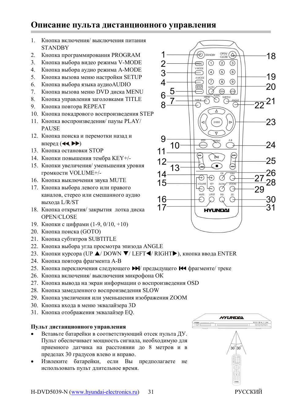 Схема пульта для телевизора витязь