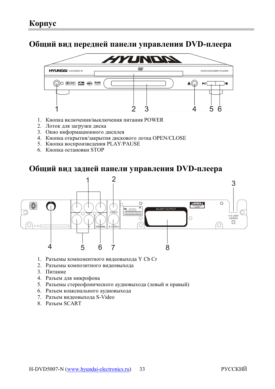 Видеорегистратор ganz dr16h dvd инструкция
