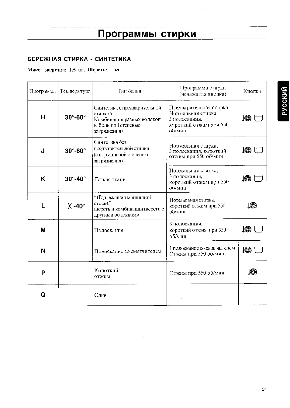 Стиральная машина занусси инструкция по применению на русском старого образца