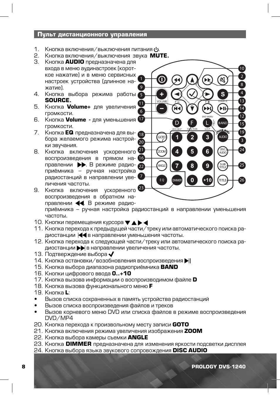Пролоджи dvs 1240 схема подключения