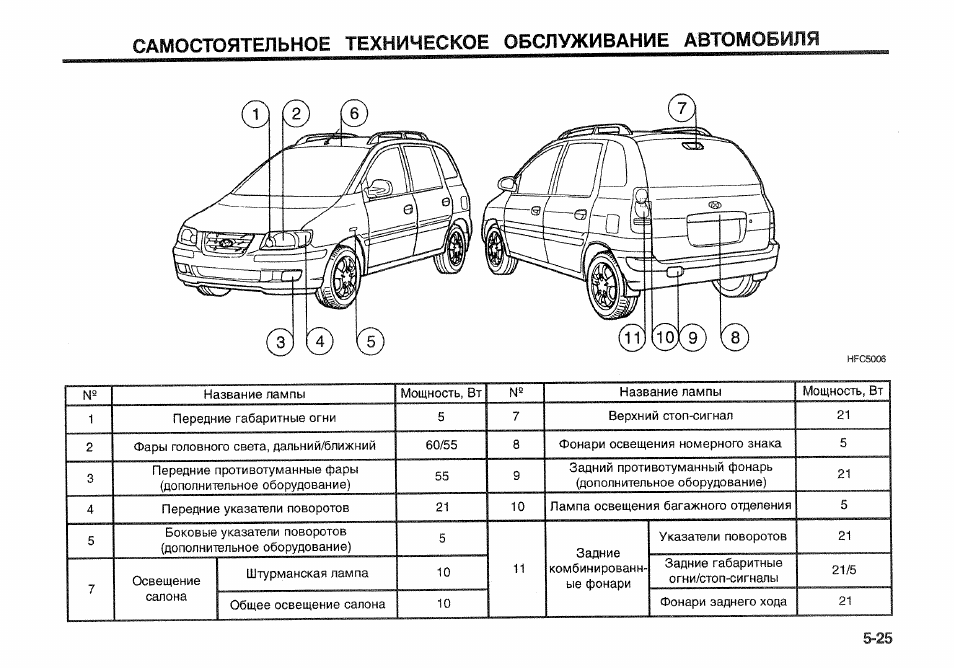 Схема предохранителей хендай матрикс
