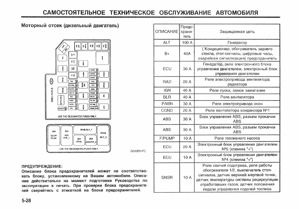 Предохранители хендай акцент схема с расшифровкой